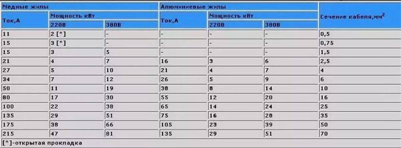 Перевод ква в квт по формулам