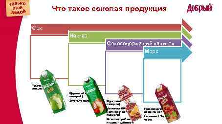 Нектары и сокосодержащие напитки, показатели качества соков и нектаров