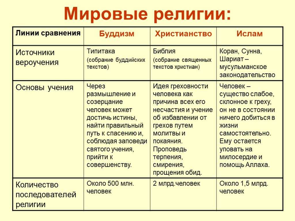 Сравнительный анализ иудаизма и христианства