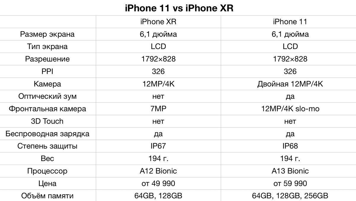 Айфон xs или xr в 2023: сравнение и выбор лучшего смартфона