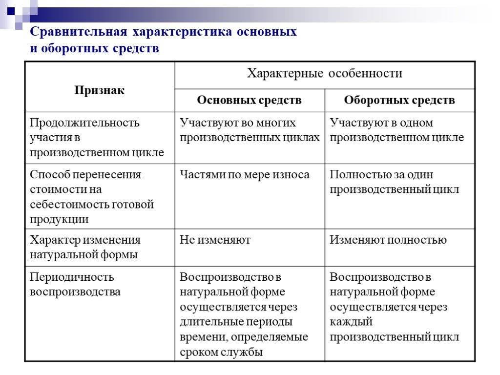 Основные средства предприятия: что это такое и для чего они нужны