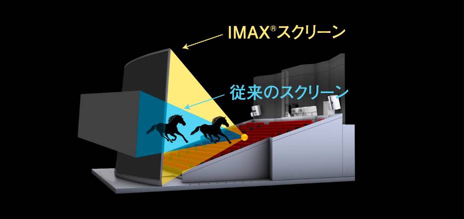 Dolby 3d и imax 3d: в чем разница?