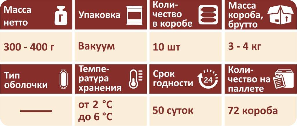 Нетто и брутто: понимание разницы и важность правильного расчета