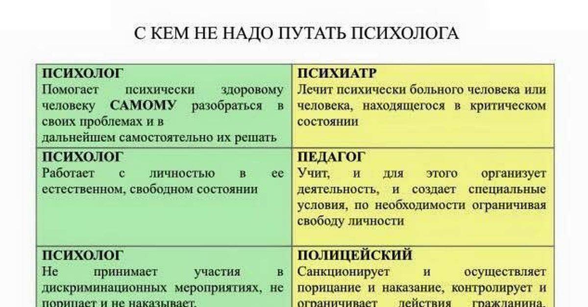 Чем отличается психиатр от психотерапевта и психолога (главное)