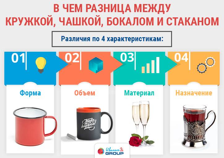 Секрет отличия чашки от кружки раскрыт. чем отличается чашка от кружки: взгляд активного потребителя