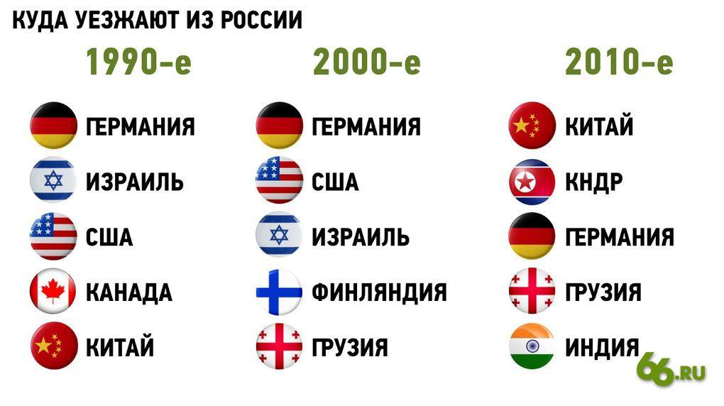 Куда лучше переехать в краснодар или ростов-на-дону | в чем разница