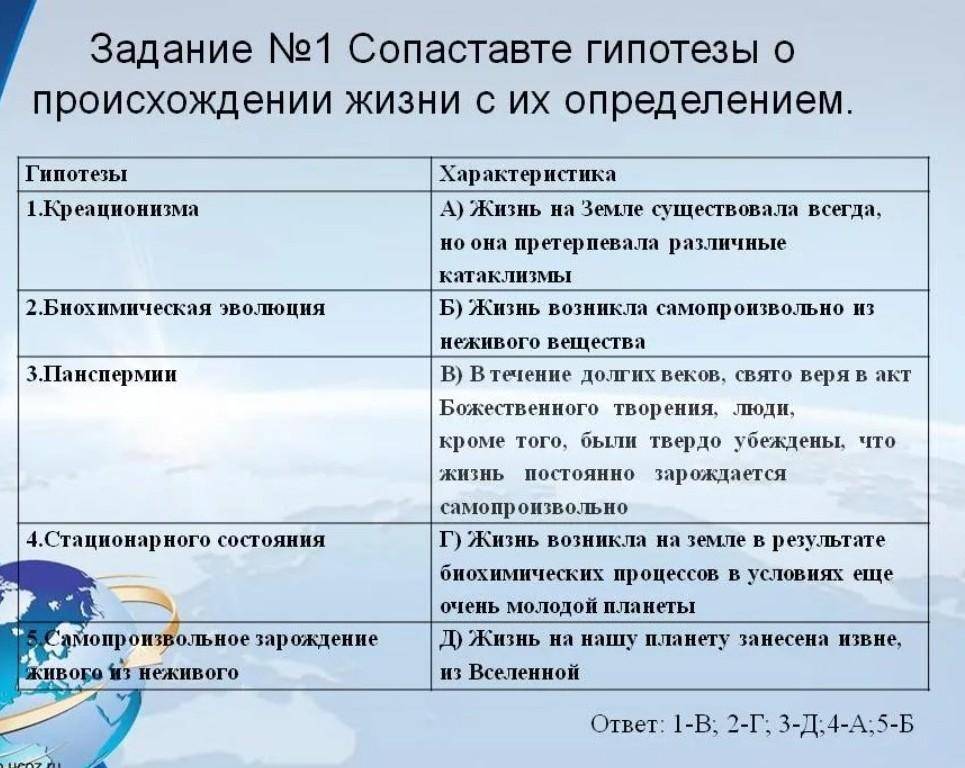Разница между гипотезой и теорией (с таблицей сравнения) - blogul 2024