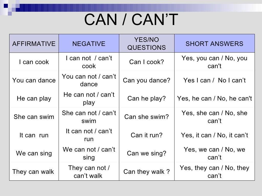 Cannot или can not в чем разница? - questquotient.ru