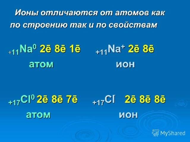 Атом и ион - химия 2024