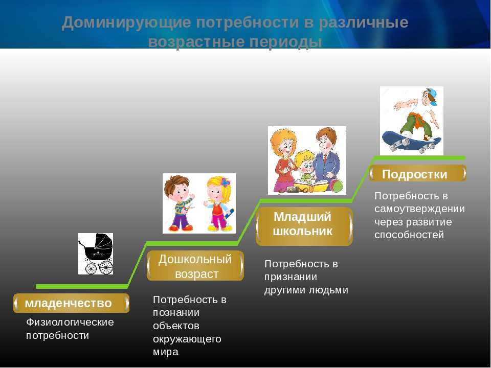 Возрастные потребности в питании