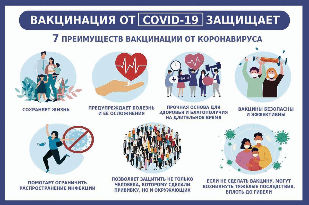 Виды вакцин от коронавируса, вакцинация в россии