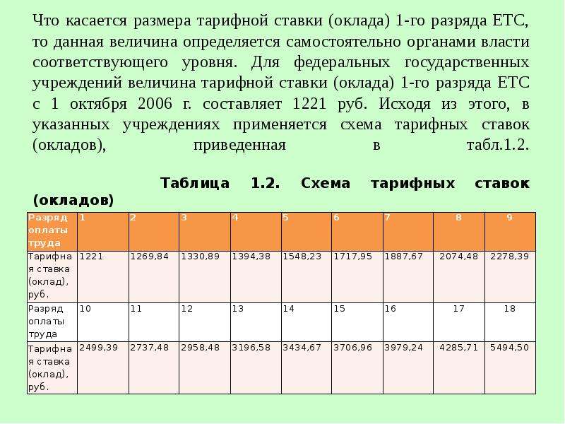 Что такое тарифная ставка, примеры расчета зарплаты