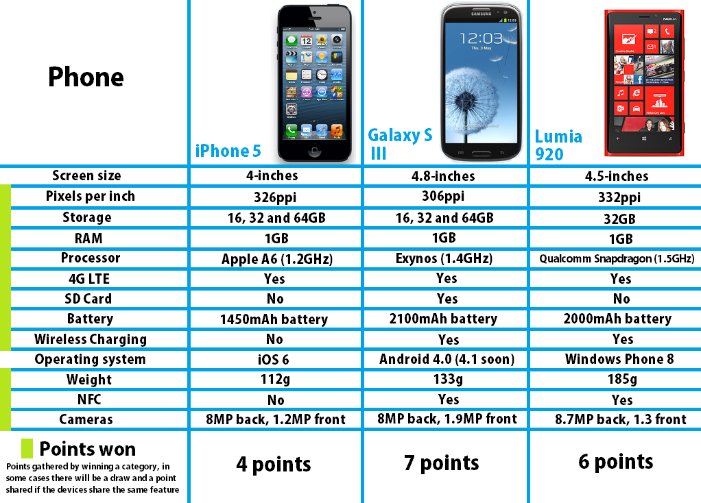 Плюсы и минусы iphone после двух лет с android