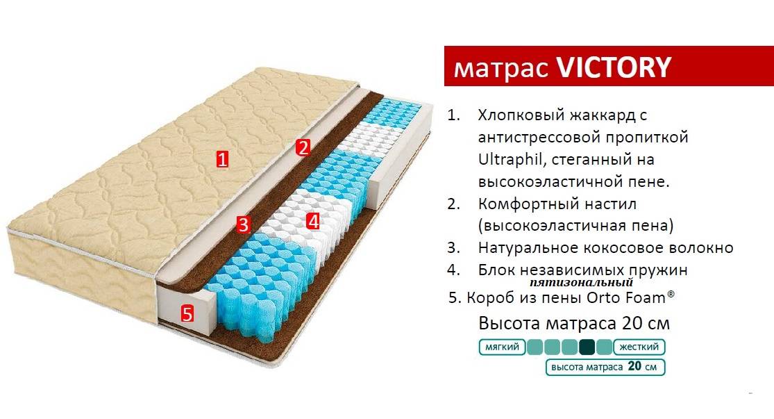 "матрас" и "матрац": как когда лучше писать, грамматика, употребление
