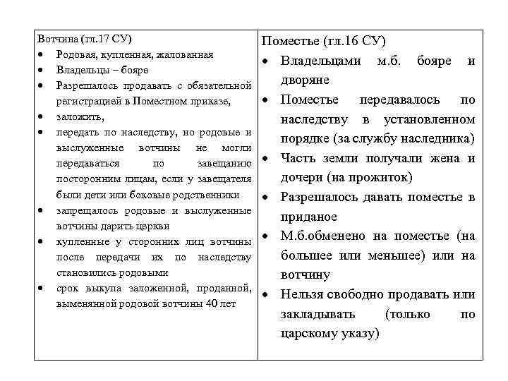 Вотчина и поместье: различия и особенности