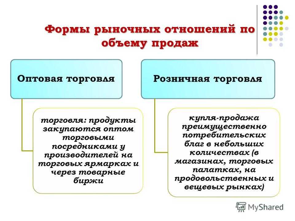 Урок 1: торговля и услуги - 100urokov.ru