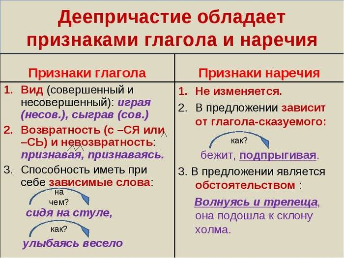 Причастие и деепричастие — чем они отличаются
