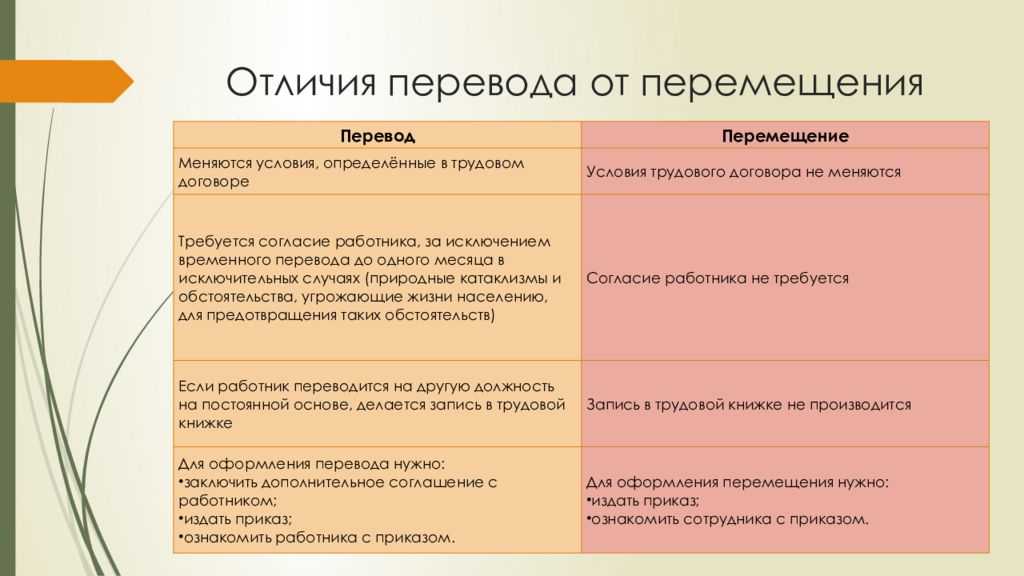 Понятие перевода на другую работу и его отличие от перемещения. виды переводов. | юридический блог 2023