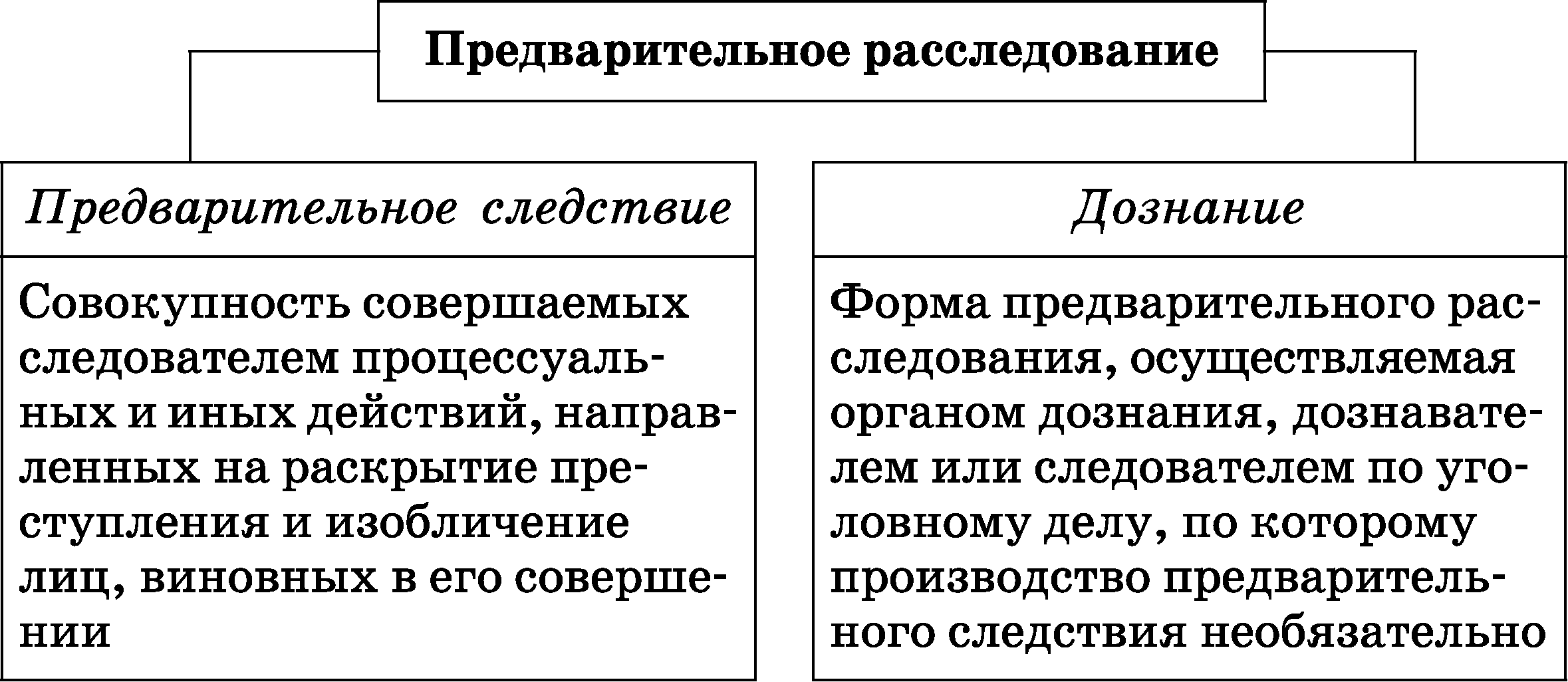 В чем отличия между дознавателем и следователем, разница