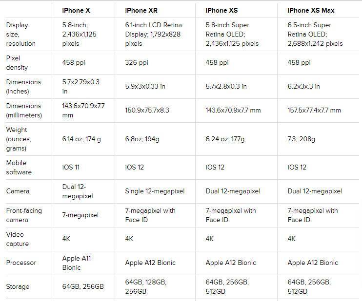 Сравнить apple iphone xs и iphone xr по параметрам - что выбрать