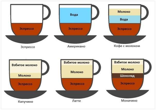 Разница растворимого и молотого кофе