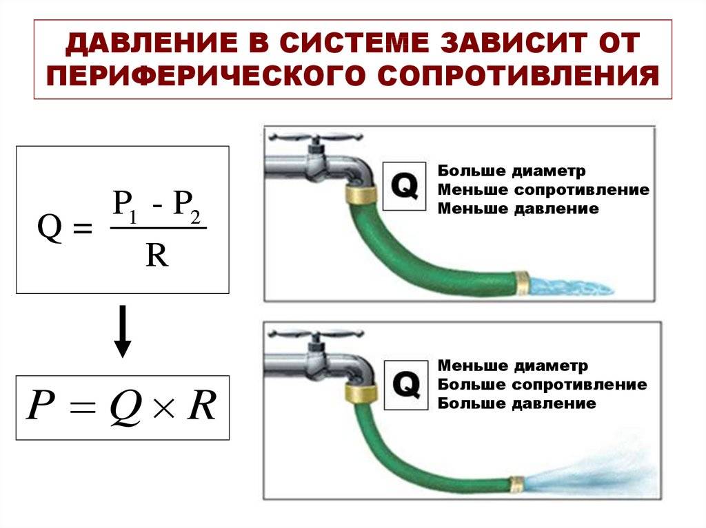 Давление и напор воды в чем разница - эксперт по безопасности