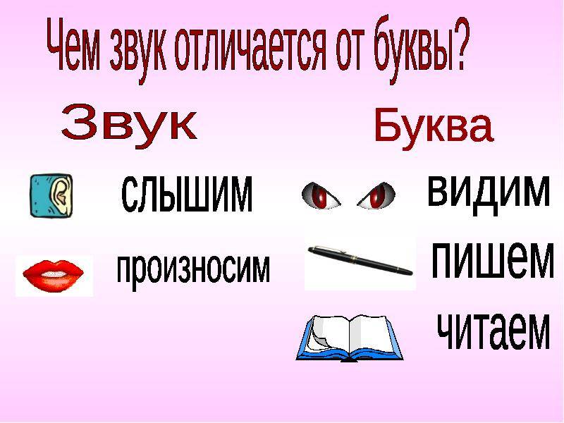 Звуки и буквы