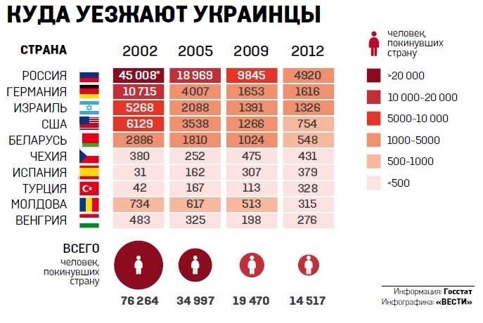 Краснодар или крым - куда переезжать