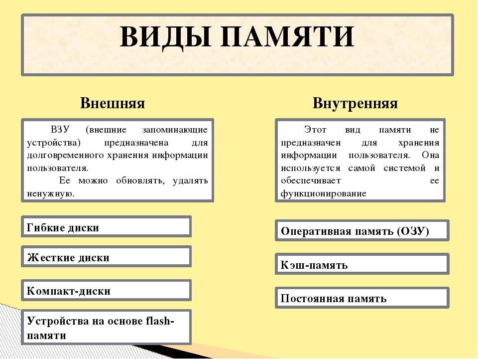 Домашнее задание
