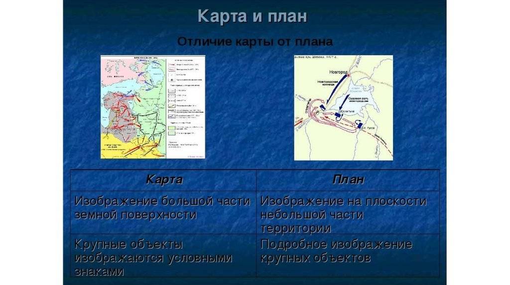 Чем географическая карта отличается от плана местности.