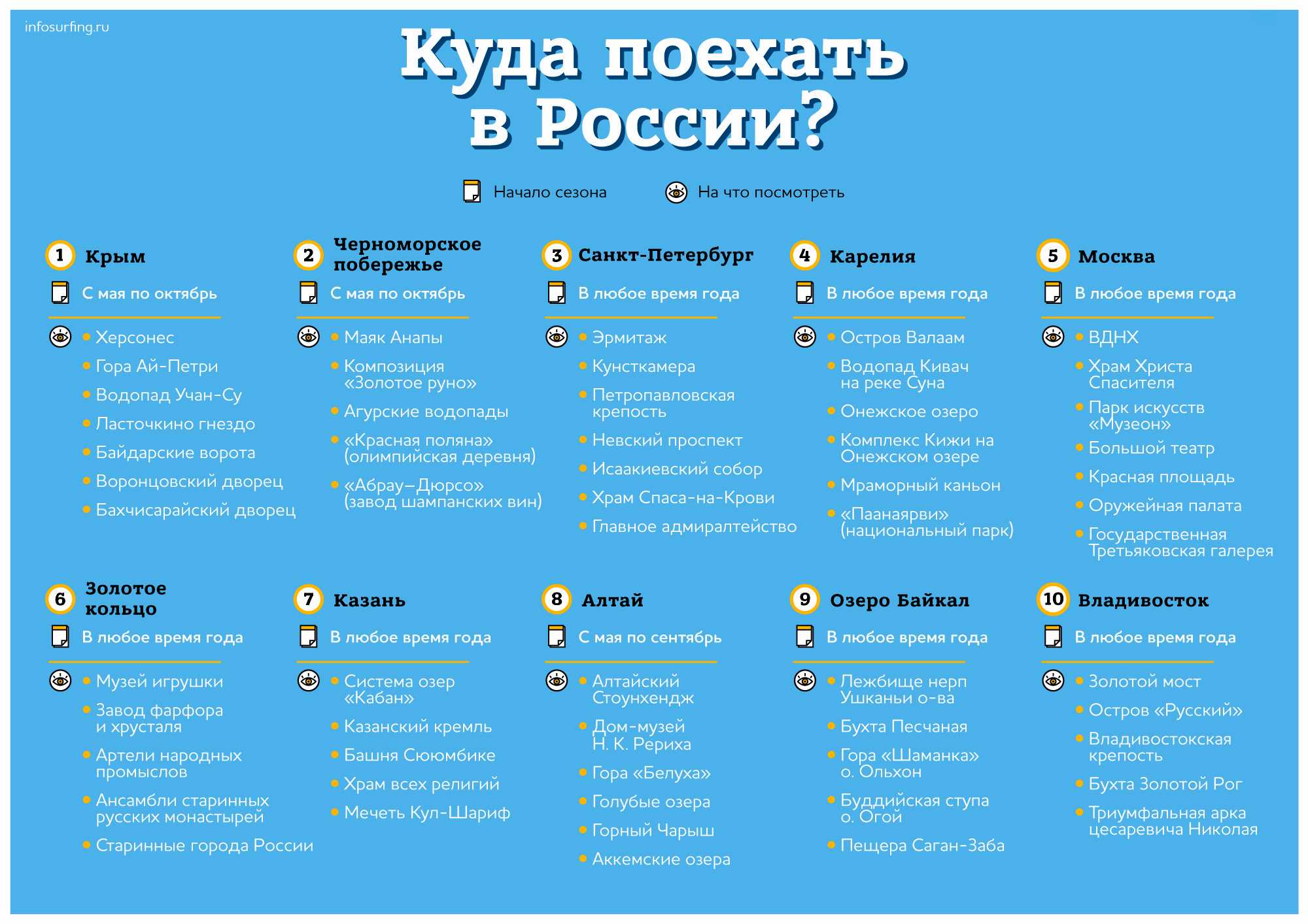 Турция или тунис: где лучше отдыхать в 2024