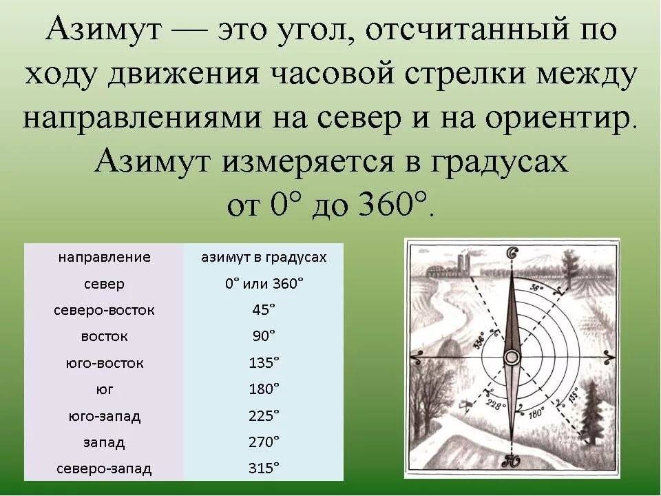 Топография и ориентирование. лекция — библиотека тк мгту им. н. э. баумана