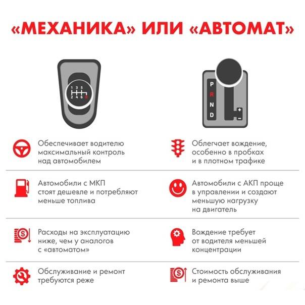 Что лучше: коробка автомат или механика?