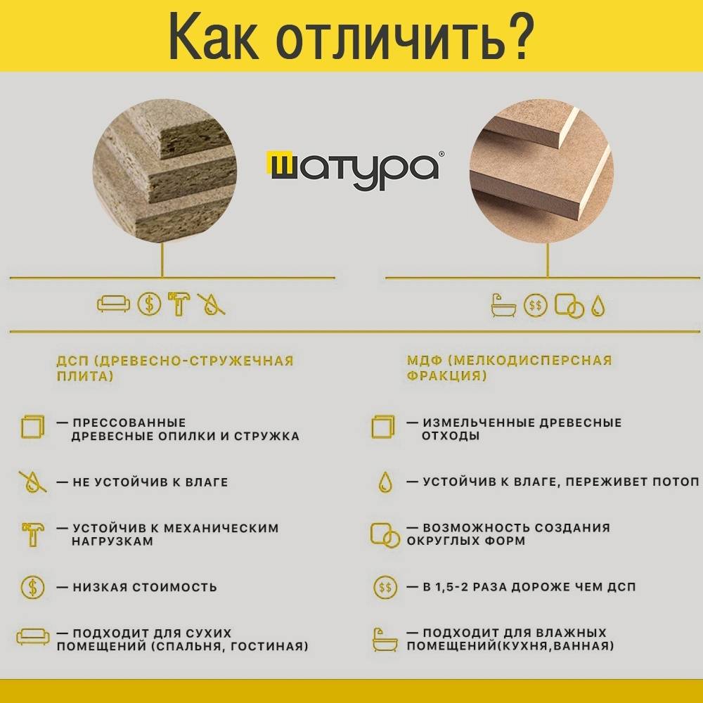 Лдсп или мдф - что лучше для кухни?