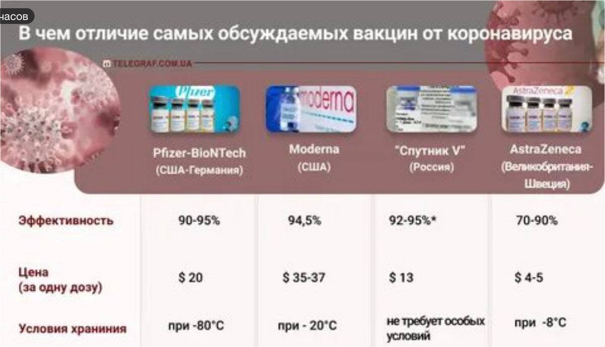 Чем отличается вакцина от прививки. есть ли разница в графике вакцинации? вакцины для детей