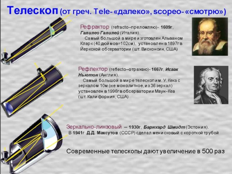 Основные отличия рефлектора и рефрактора в астрономии — как выбрать оптимальный телескоп