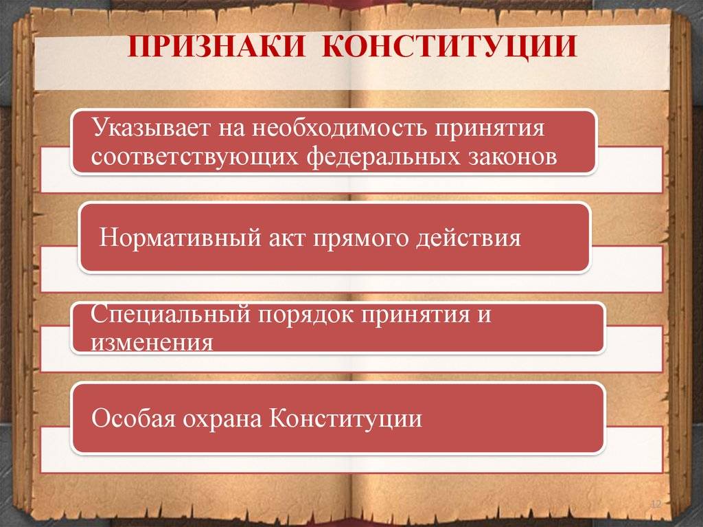 Чем отличается конституция от других правовых актов