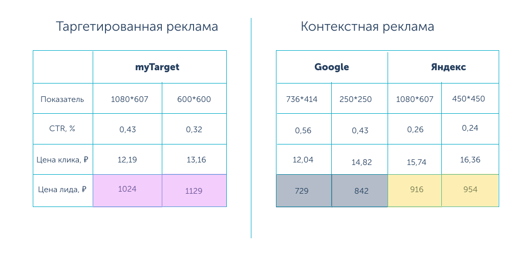 Основные отличия контекстной рекламы от таргетированной рекламы | convert monster | блоги компаний