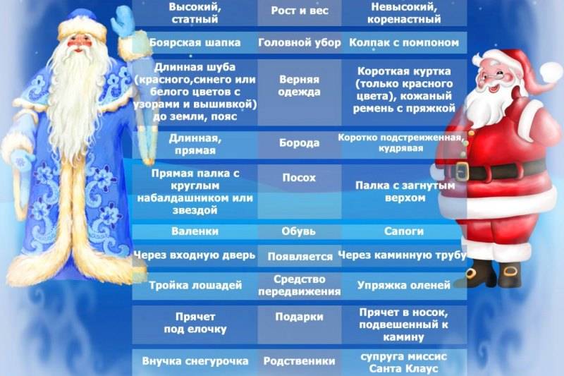 Главные символы рождества: чем различаются санта-клаус, дед мороз, отец рождество и святой николай? | коммерсантъ uk
