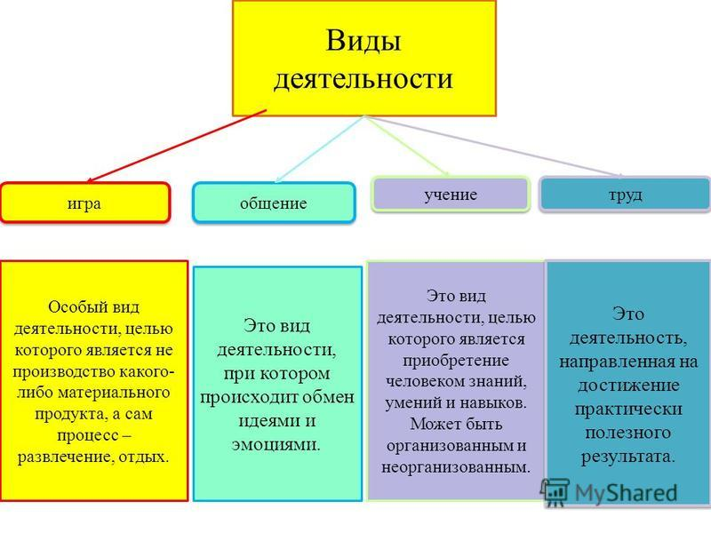 Чем отличается основной вид деятельности от неосновного