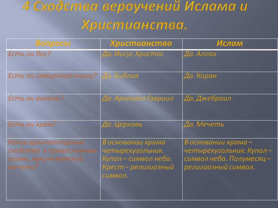 11 вопросов про иудаизм