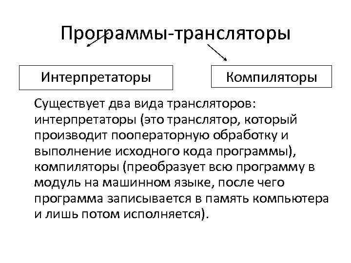 Выбор между интерпретатором и компилятором: преимущества и недостатки