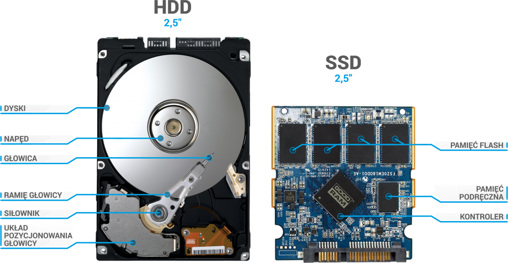 Накопители hdd и ssd: в чем разница?