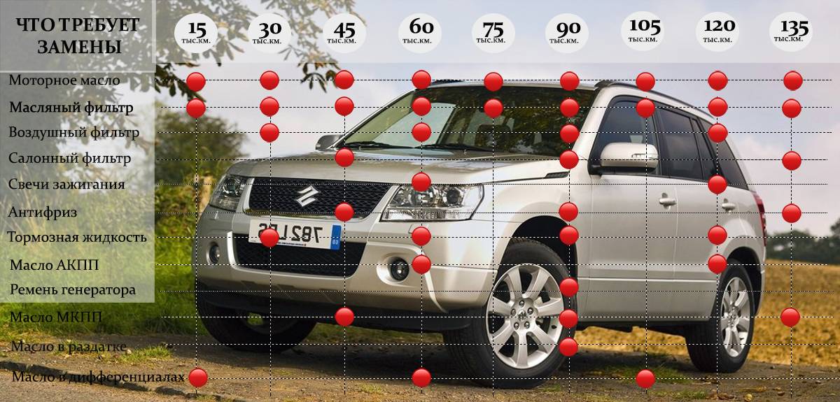 Тест-драйв нового suzuki vitara против kia soul: скромность – не порок
