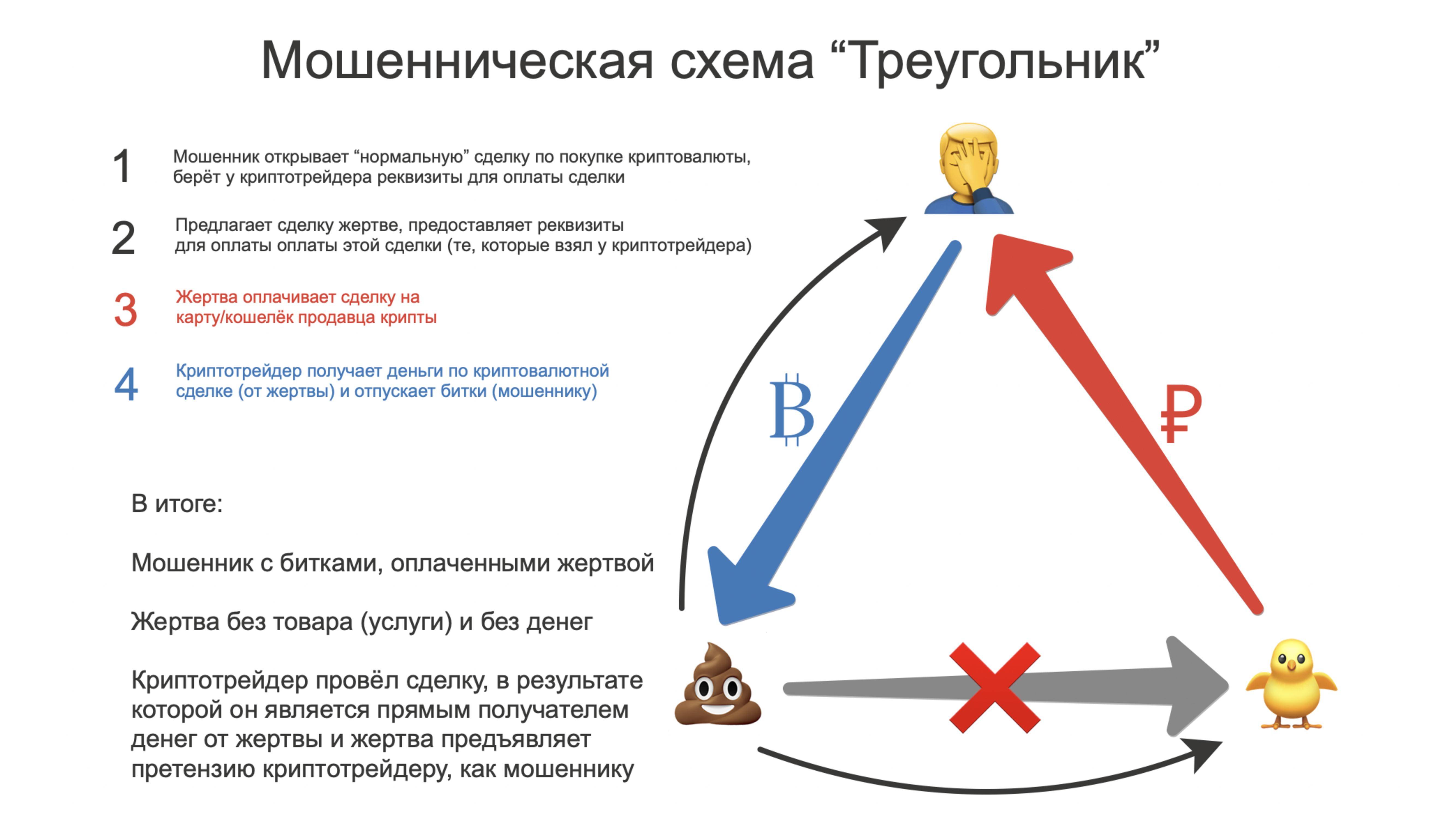 Как устроен рынок криптовалют в россии и можно ли на нем заработать