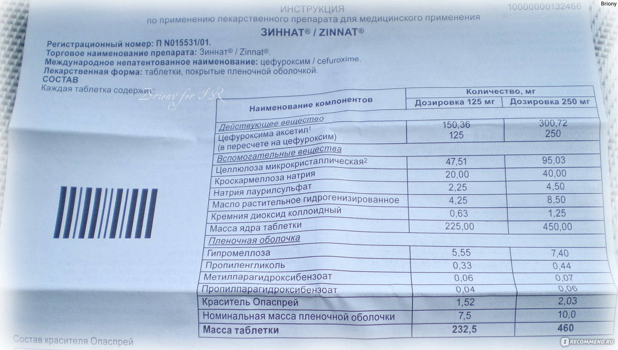 Что выбрать: зиннат или супракс