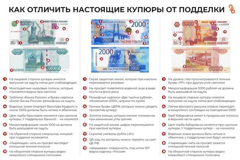 Как отличить фальшивые деньги от настоящих