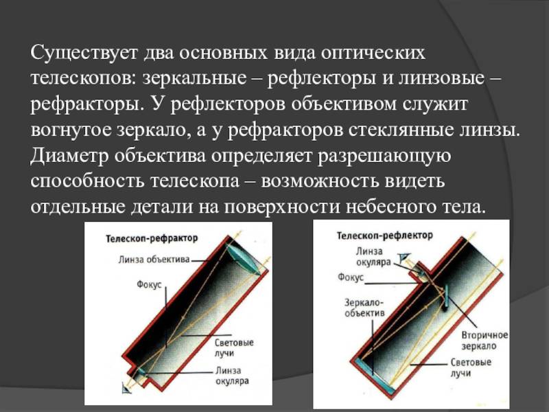 Выбор телескопа: чем отличаются рефлекторы и рефракторы