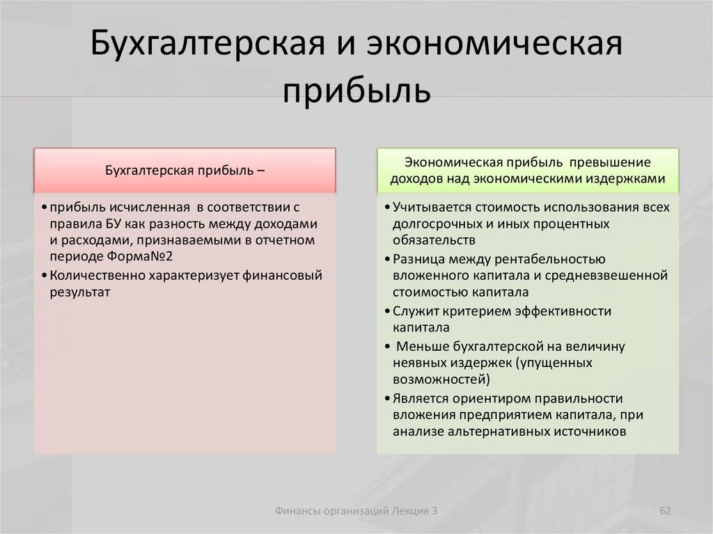 Контрольная работа: издержки производства и прибыль - studrb.ru