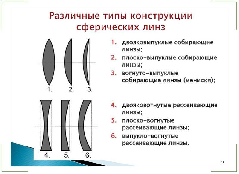 Прогрессивные линзы для очков: что это такое, производители